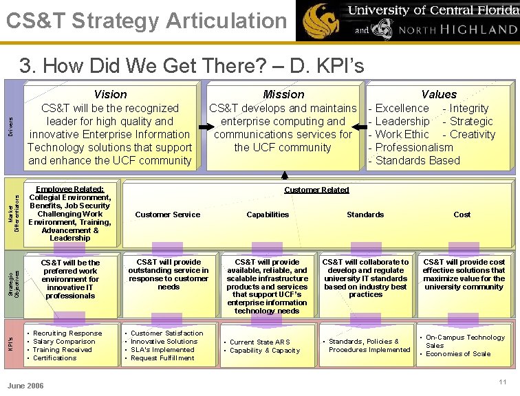 CS&T Strategy Articulation Drivers Vision CS&T will be the recognized leader for high quality