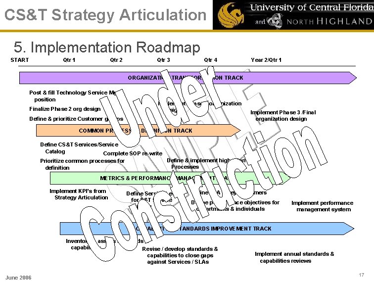 CS&T Strategy Articulation 5. Implementation Roadmap START Qtr 1 Qtr 2 Qtr 3 Qtr