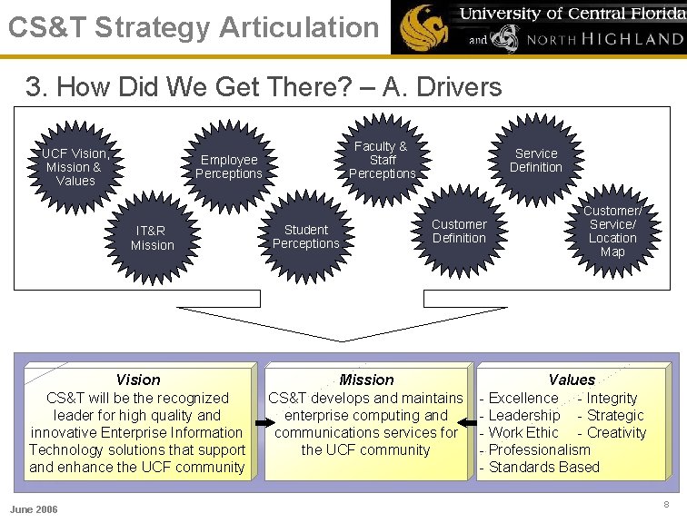 CS&T Strategy Articulation 3. How Did We Get There? – A. Drivers UCF Vision,