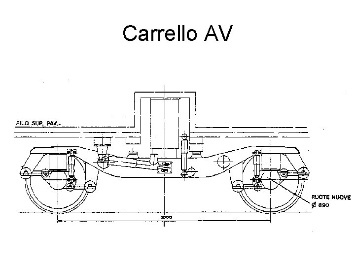 Carrello AV 