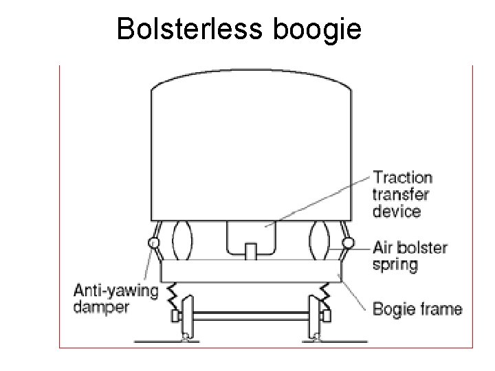 Bolsterless boogie 