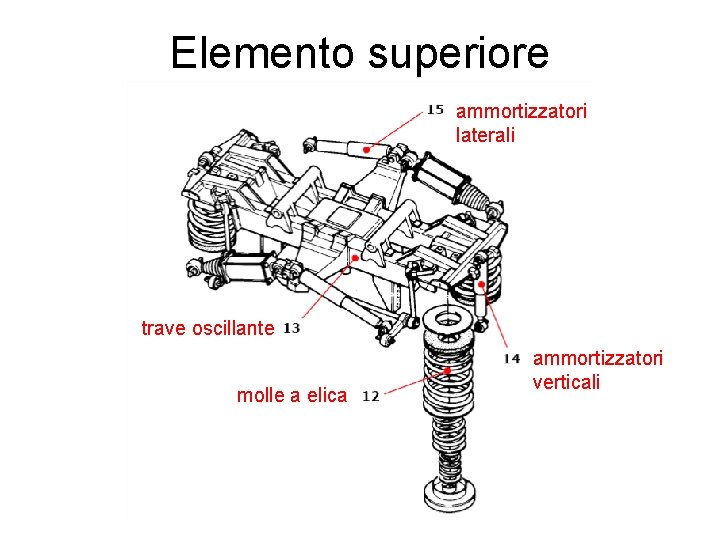 Elemento superiore ammortizzatori laterali trave oscillante molle a elica ammortizzatori verticali 