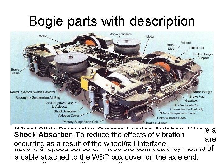 Bogie parts with description Wheel Slide Protection System Lead to Axlebox. Where a Bogie