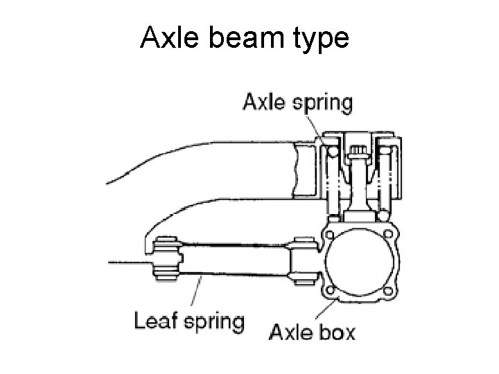 Axle beam type 