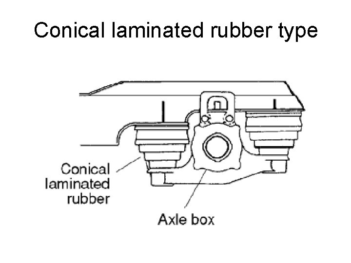 Conical laminated rubber type 
