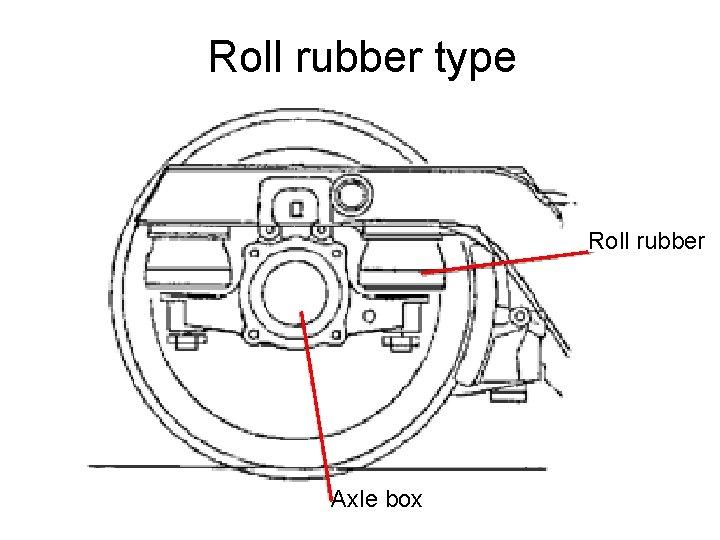 Roll rubber type Roll rubber Axle box 