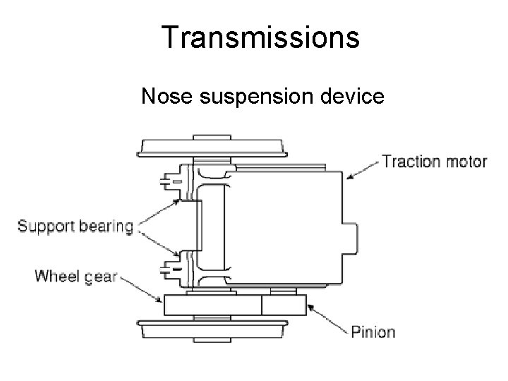 Transmissions Nose suspension device 