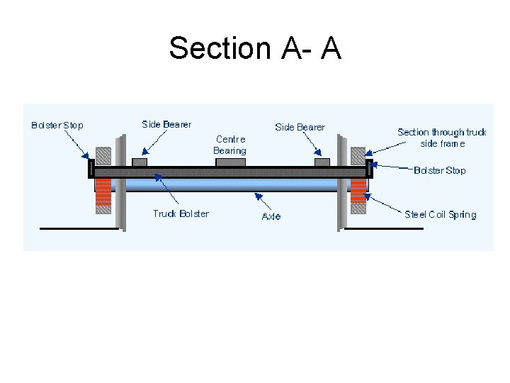 Section A- A 