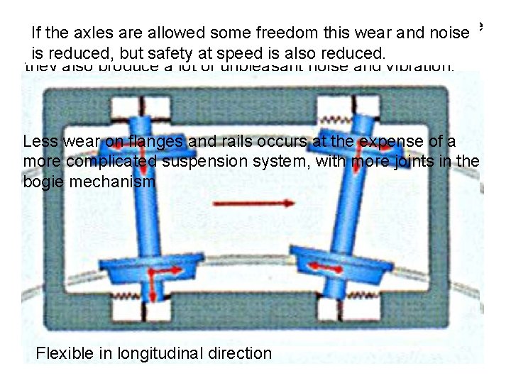 On very sharp the wheel flangesthis (bordini) contact the If the axles arecurves, allowed
