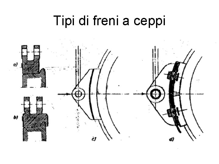 Tipi di freni a ceppi 