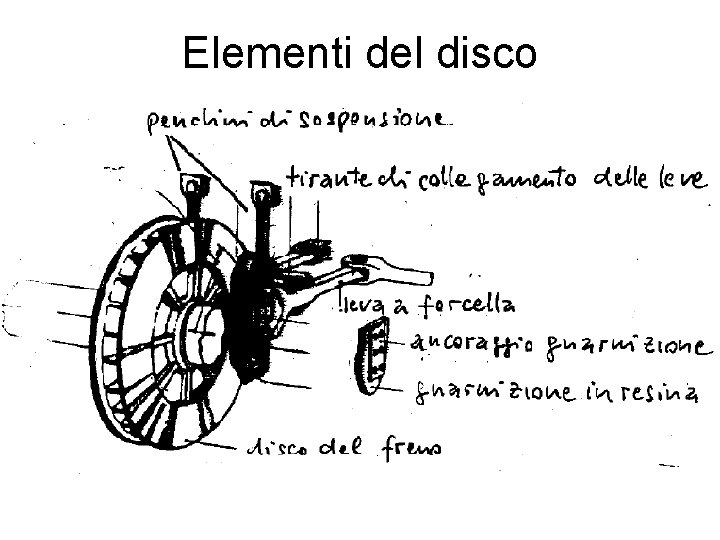 Elementi del disco 
