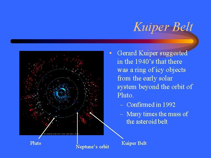 Kuiper Belt • Gerard Kuiper suggested in the 1940’s that there was a ring