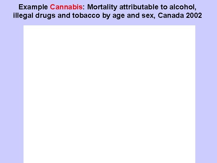 Example Cannabis: Mortality attributable to alcohol, illegal drugs and tobacco by age and sex,