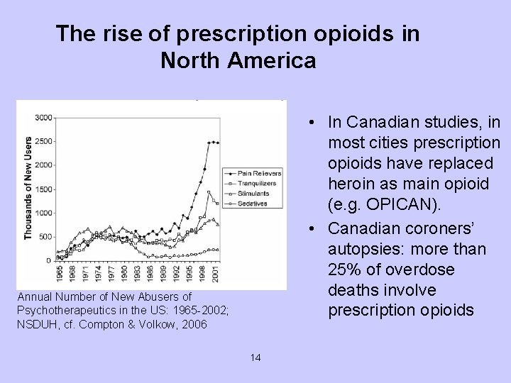 The rise of prescription opioids in North America • In Canadian studies, in most