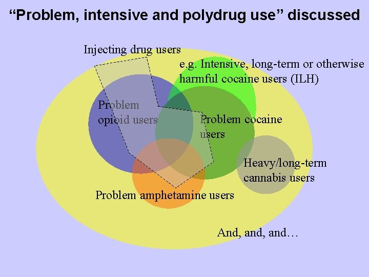 “Problem, intensive and polydrug use” discussed Injecting drug users e. g. Intensive, long-term or