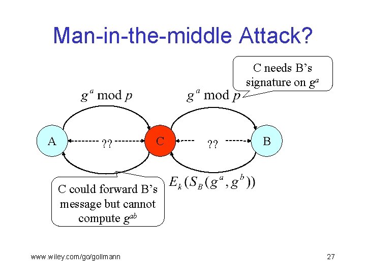 Man-in-the-middle Attack? C needs B’s signature on ga A ? ? C ? ?