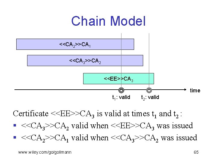 Chain Model <<CA 2>>CA 1 <<CA 3>>CA 2 <<EE>>CA 3 time t 1: valid