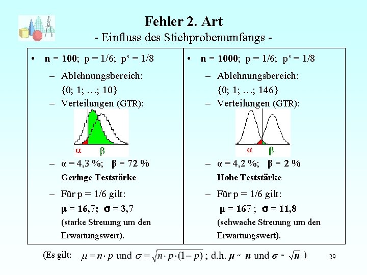 Fehler 2. Art - Einfluss des Stichprobenumfangs • n = 100; p = 1/6;