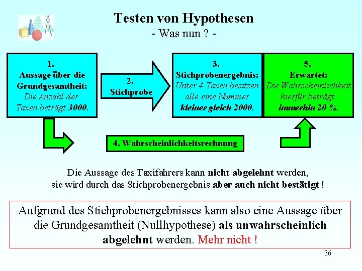 Testen von Hypothesen - Was nun ? 1. Aussage über die Grundgesamtheit: Die Anzahl