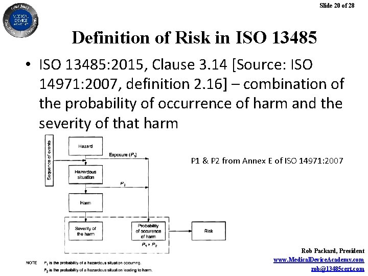 Slide 20 of 28 Definition of Risk in ISO 13485 • ISO 13485: 2015,