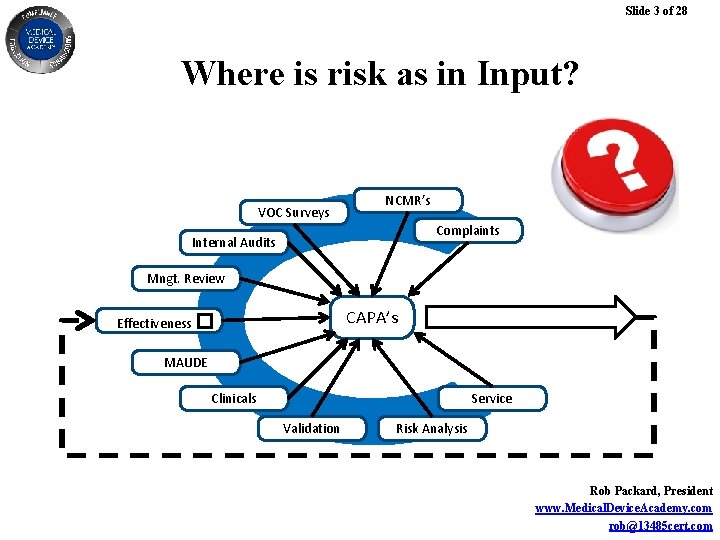 Slide 3 of 28 Where is risk as in Input? VOC Surveys NCMR’s Complaints