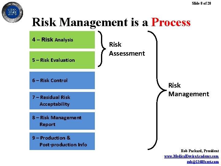 Slide 8 of 28 Risk Management is a Process 4 – Risk Analysis 5