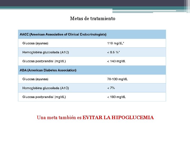 Metas de tratamiento Una meta también es EVITAR LA HIPOGLUCEMIA 