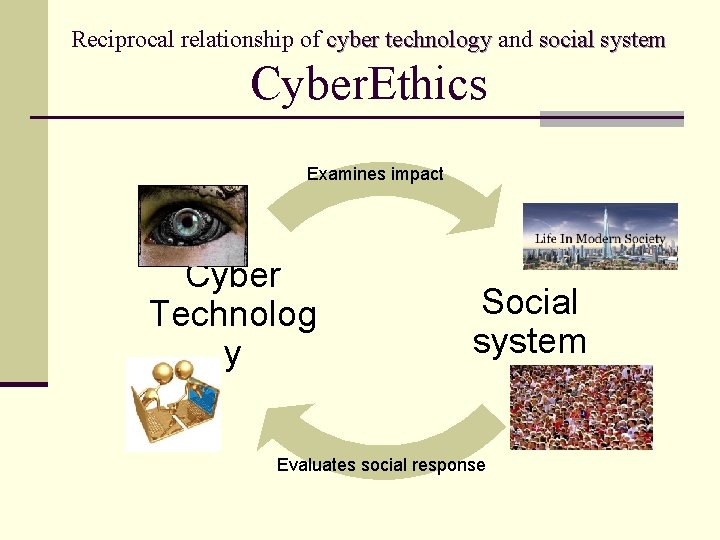 Reciprocal relationship of cyber technology and social system Cyber. Ethics Examines impact Cyber Technolog