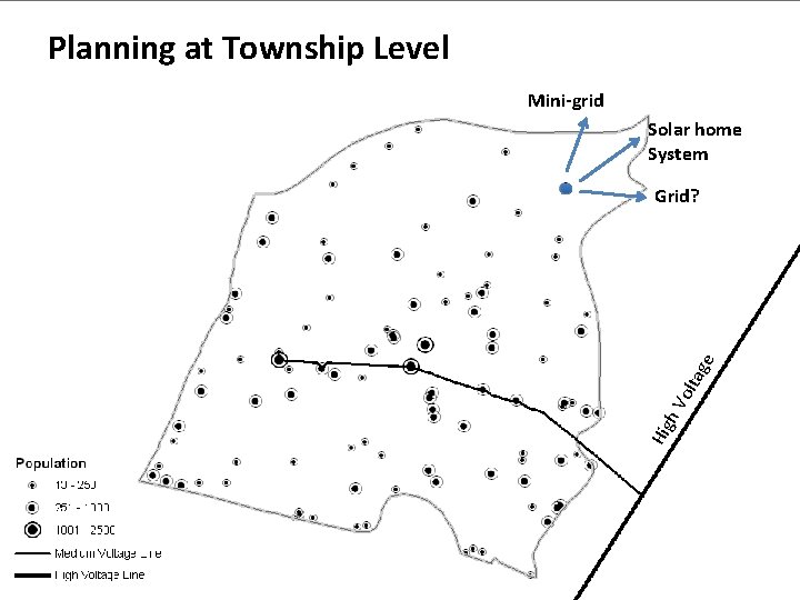 Planning at Township Level Mini-grid Solar home System Hig h Vo lta ge Grid?