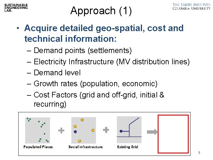 Approach (1) • Acquire detailed geo-spatial, cost and technical information: – Demand points (settlements)