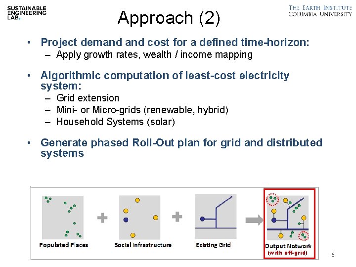 Approach (2) • Project demand cost for a defined time-horizon: – Apply growth rates,