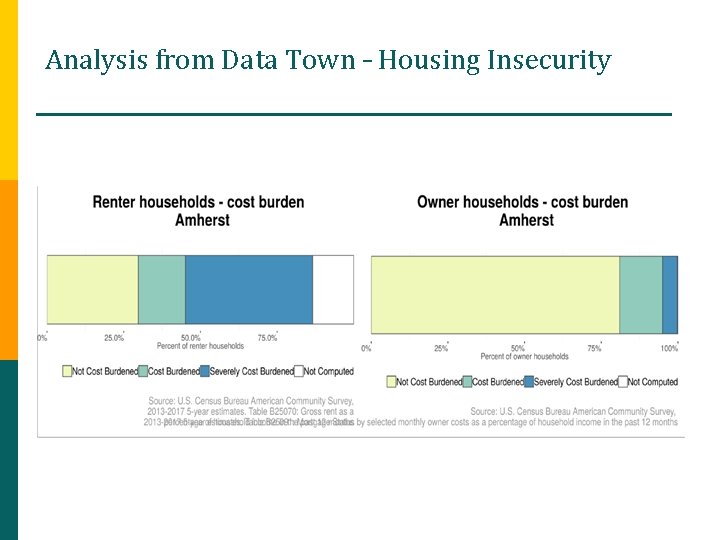 Analysis from Data Town – Housing Insecurity 