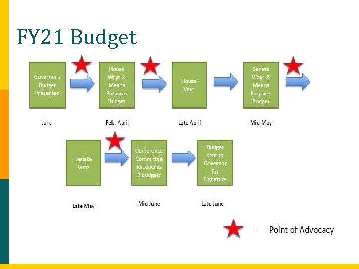 FY 21 Budget 