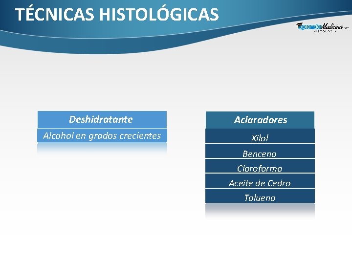 TÉCNICAS HISTOLÓGICAS Deshidratante Alcohol en grados crecientes Aclaradores Xilol Benceno Cloroformo Aceite de Cedro