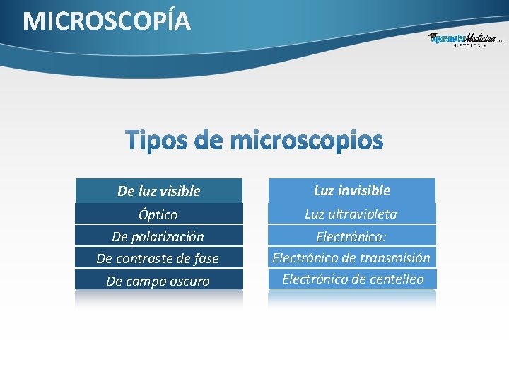 MICROSCOPÍA De luz visible Óptico De polarización De contraste de fase De campo oscuro