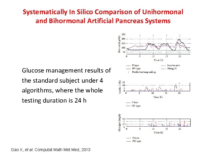 Systematically In Silico Comparison of Unihormonal and Bihormonal Artificial Pancreas Systems Glucose management results