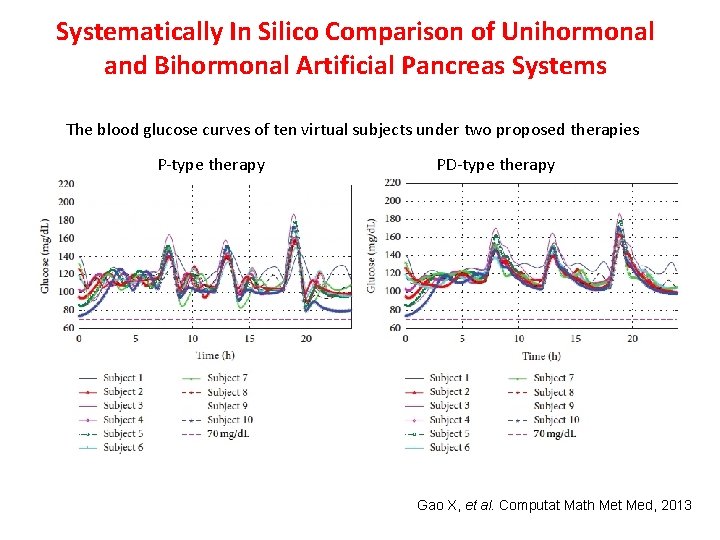 Systematically In Silico Comparison of Unihormonal and Bihormonal Artificial Pancreas Systems The blood glucose