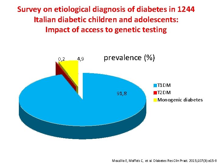 Survey on etiological diagnosis of diabetes in 1244 Italian diabetic children and adolescents: Impact