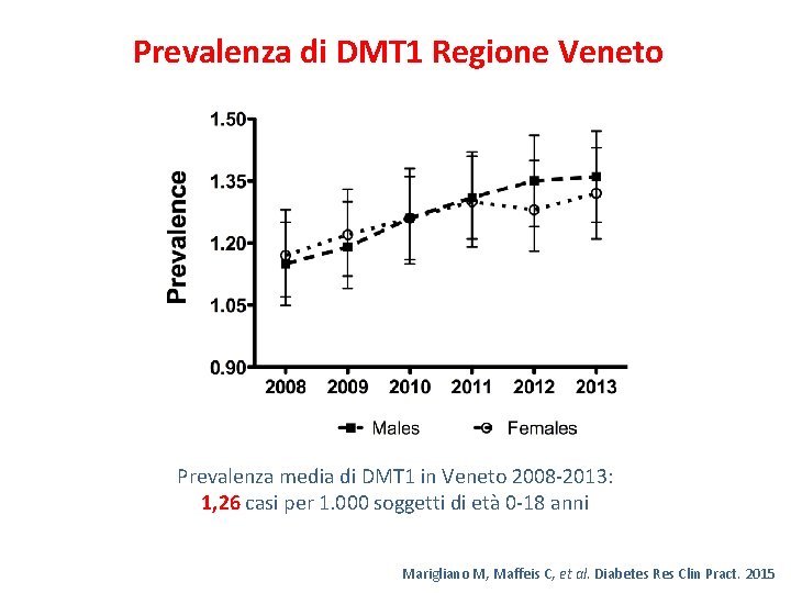 Prevalenza di DMT 1 Regione Veneto Prevalenza media di DMT 1 in Veneto 2008