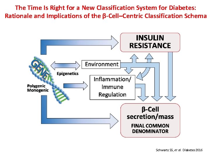 The Time Is Right for a New Classification System for Diabetes: Rationale and Implications