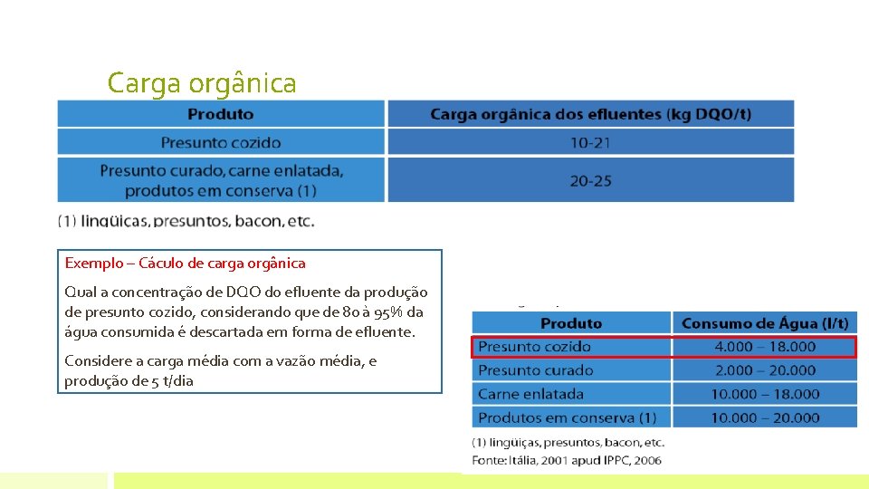 Carga orgânica Exemplo – Cáculo de carga orgânica Qual a concentração de DQO do