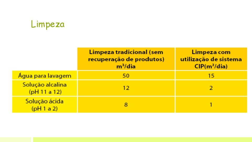 Limpeza 