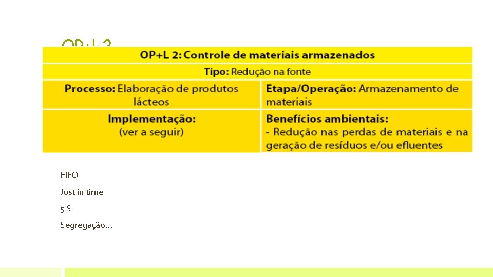 OP+L 2 FIFO Just in time 5 S Segregação. . . 