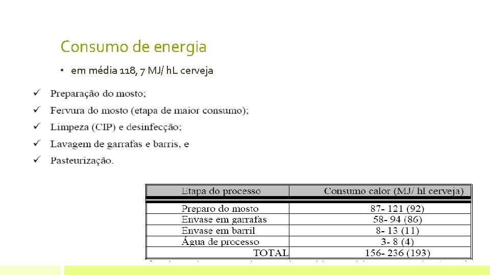 Consumo de energia • em média 118, 7 MJ/ h. L cerveja 