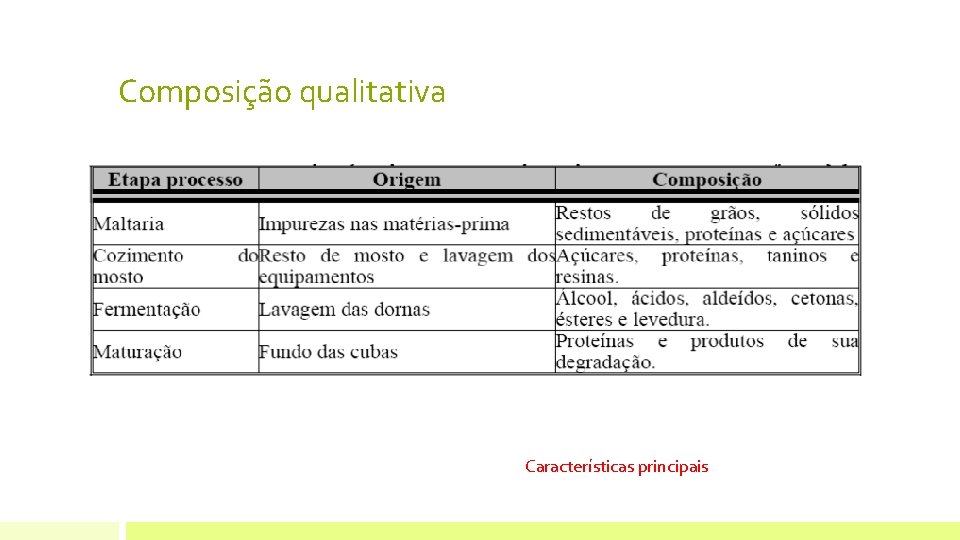 Composição qualitativa Características principais 