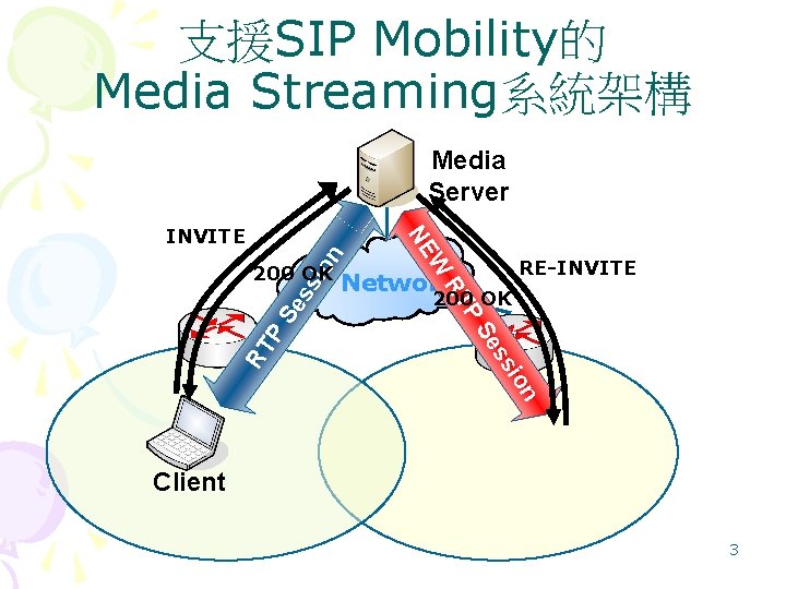 支援SIP Mobility的 Media Streaming系統架構 Media Server io n RE-INVITE W 200 OK NE INVITE