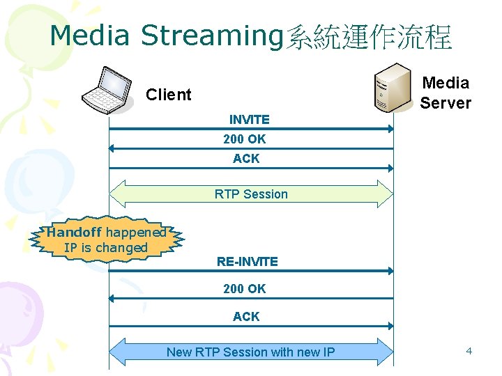 Media Streaming系統運作流程 Media Server Client INVITE 200 OK ACK RTP Session Handoff happened IP