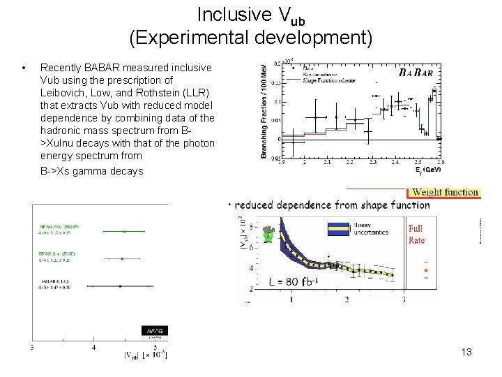 Inclusive Vub (Experimental development) • Recently BABAR measured inclusive Vub using the prescription of