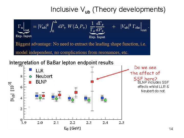 Inclusive Vub (Theory developments) Interpretation of Ba. Bar lepton endpoint results BLNP includes SSF