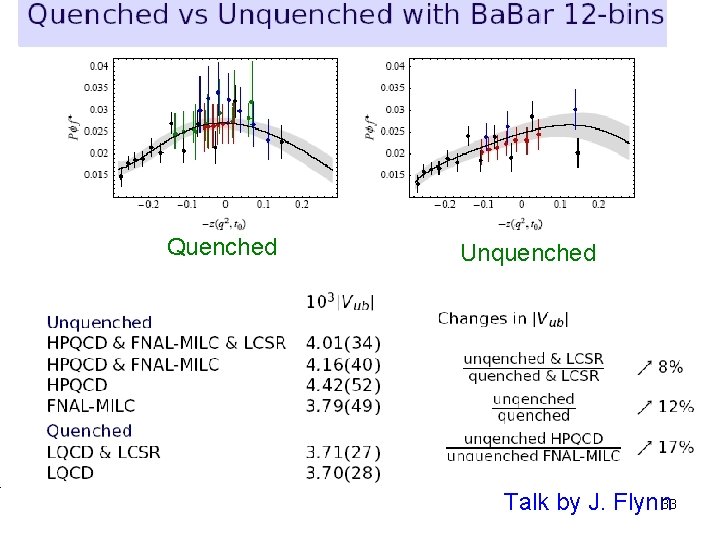 Quenched Unquenched Talk by J. Flynn 33 